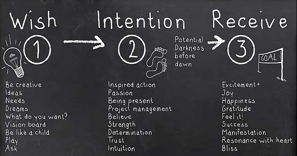 Law of Attraction